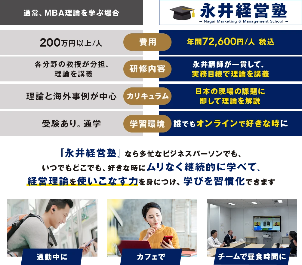 サービス内容